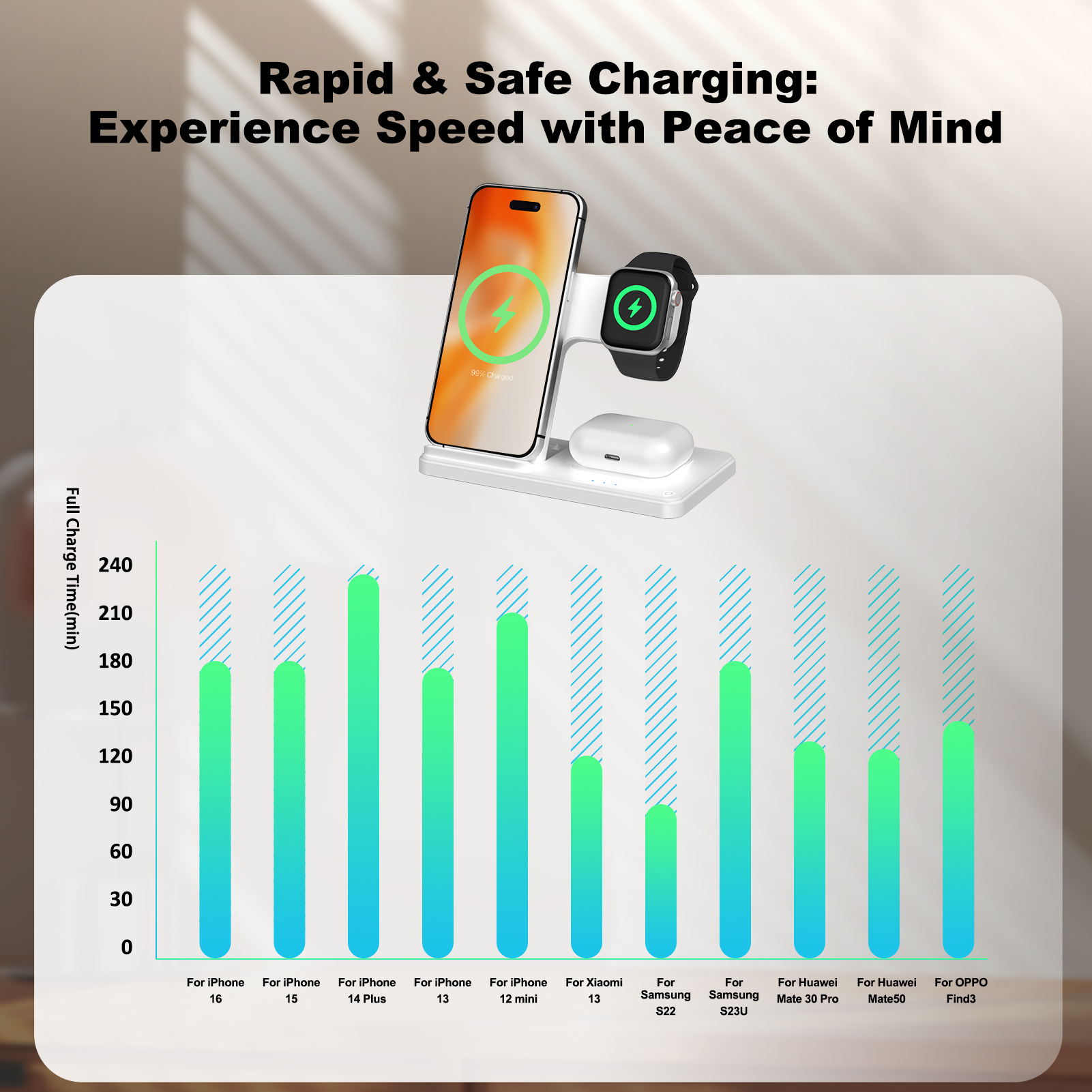 15W Magnetic Wireless Charger  - Smartwatch Ac avaliação e preço