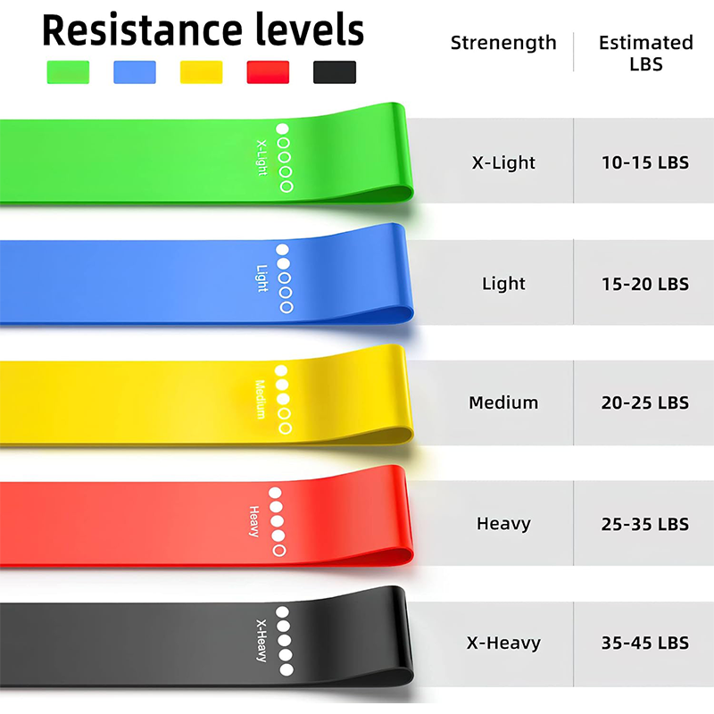 Different Resistance Bands Yog - Milanaise Mesh Band avaliação e preço