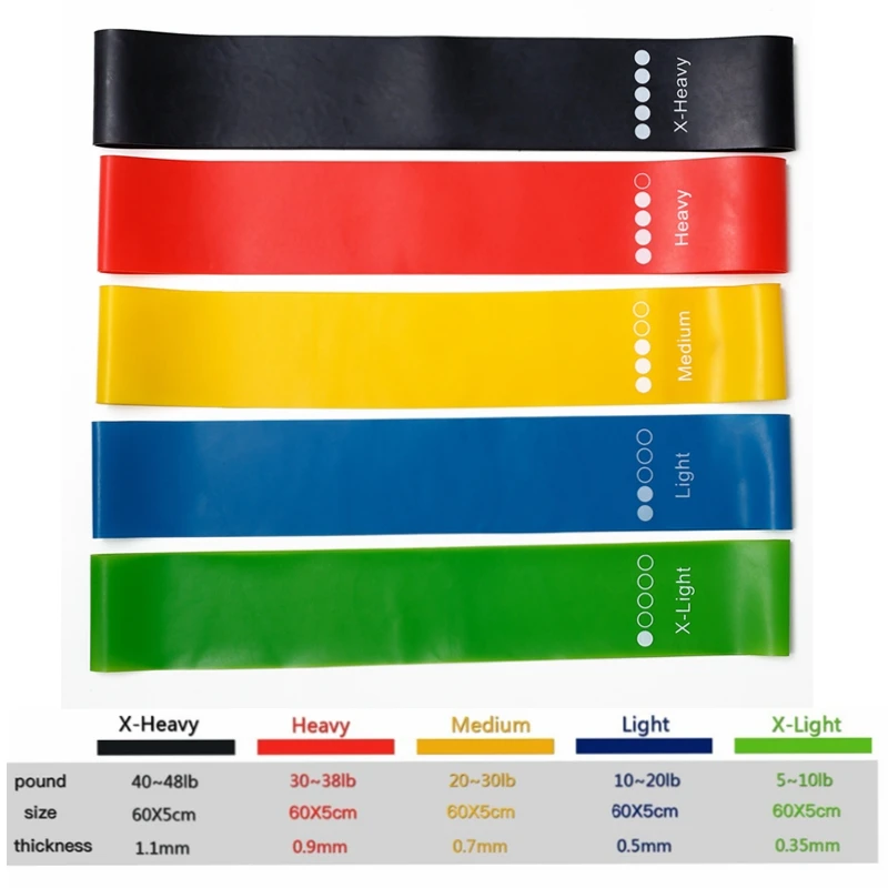 TPE Resistance Bands Fitness S - Milanaise Mesh Band avaliação e preço